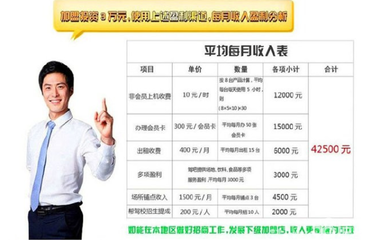 學(xué)車之星駕吧 搶占駕駛培訓(xùn)藍(lán)海市場(chǎng)的黃金商機(jī)